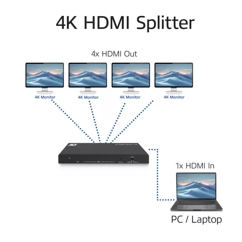 Rozdzielacz ACT 4K HDMI, 1 wejście, 4 wyjścia, obsługa EDID, HDMI, 4x HDMI, 3840 x 2160 pikseli, Czarny, 4K Ultra HD, 10,2 Gbit/s