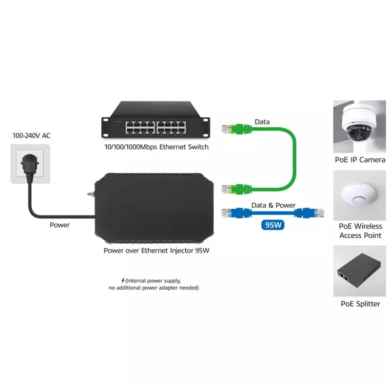 Wtryskiwacz PoE ACT 95 W IEEE 802.3bt, Gigabit Ethernet, 1000 Mbit/s, 10/100/1000, PoE++ (4PPoE), IEEE 802.3af, IEEE 802.3at, IEEE 802.3bt, Cat6a