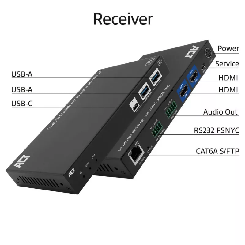 Zestaw przedłużacza AV media z podwójnym przełącznikiem USB-C, CAT6A, 100 metrów