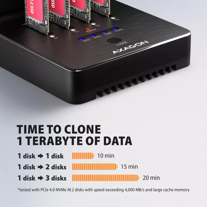 AXAGON ADSA-M2C44 USB4 40Gbps 4-zatokowa stacja dokująca M.2 NVMe SSD z funkcją klonowania offline, aluminium, aktywne chłodzenie
