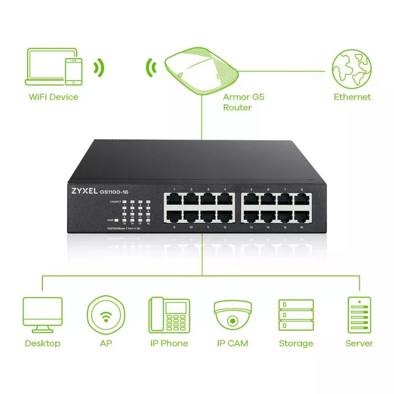 ZyXEL GS1100-16E 16-Port Gigabit Niezarządzalny Przełącznik Metalowy