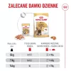 ROYAL CANIN French Bulldog Adult Digestive Health Loaf Box - Mokra karma dla psa - 12x85g