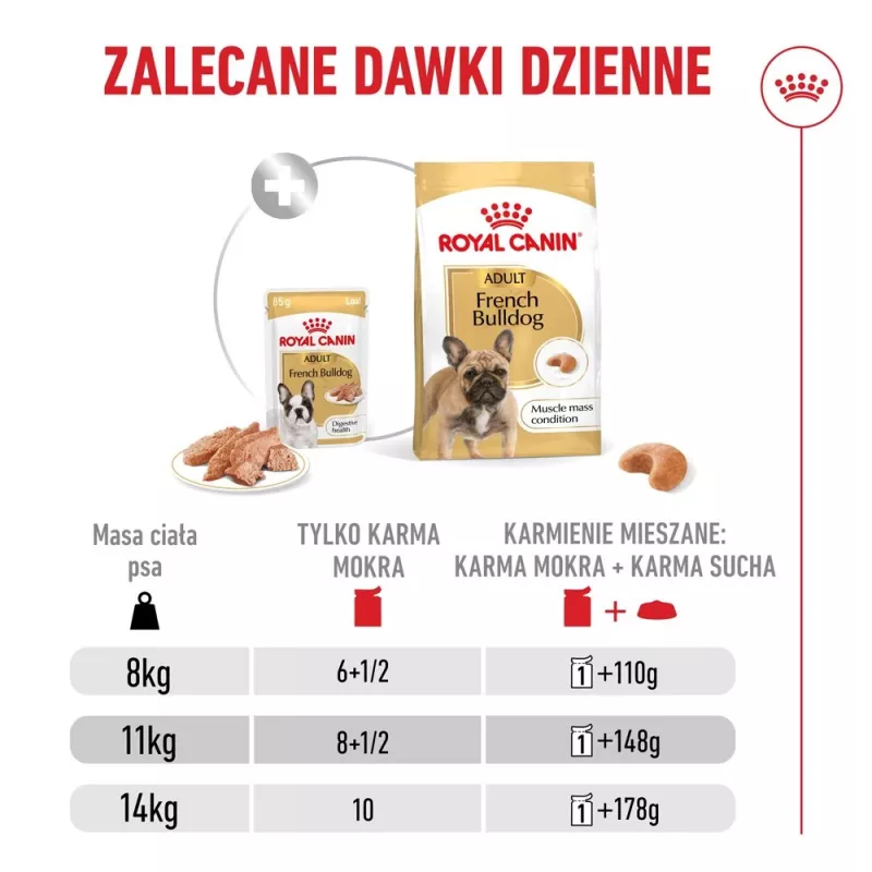 ROYAL CANIN French Bulldog Adult Digestive Health Loaf Box - Mokra karma dla psa - 12x85g
