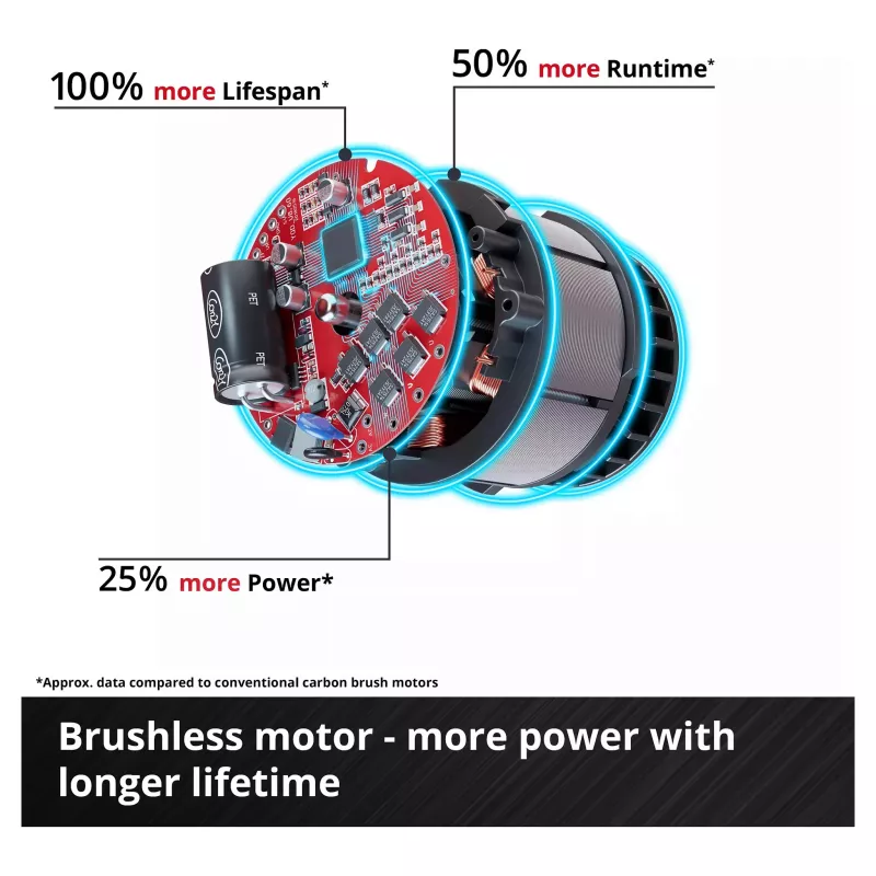EINHELL Professional Akumulatorowa Szlifierka mimośrodowa CP-EP 18/125 Li BL-Solo, 18V, 125mm, czerwony/czarny, samo narzędzie
