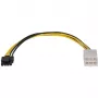Sonnet Power Supply - 6-pin PCIe Power (W) for Avid Pro Tools HDX