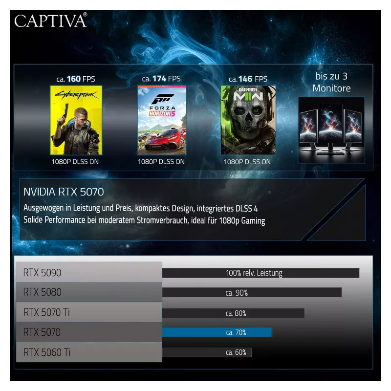 Captiva Workstation R98-398 AMD Ryzen 9 9900X 32GB DDR5 1TB NVMe SSD RTX 5070 12GB GDDR6X No OS