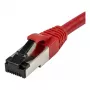Synergy21 Patch Cable RJ45, CAT8.1 2000MHz, 1.5m, Red, S-STP (S/FTP), TPE/LSZH (SuperFlex), AWG26
