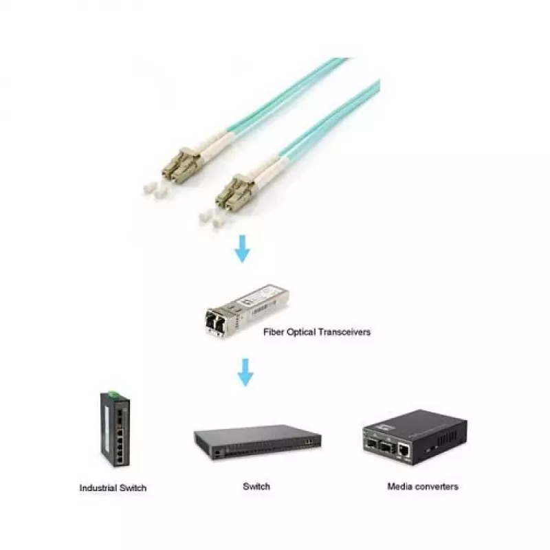 Equip Fiber Optic Patch Cable LC to LC 35m Multimode Duplex OM3 Turquoise
