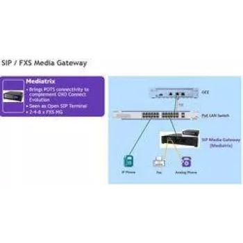 Alcatel-Lucent Enterprise SIP Media Gateway - 4 porty analogowe (3MJ06002AA)