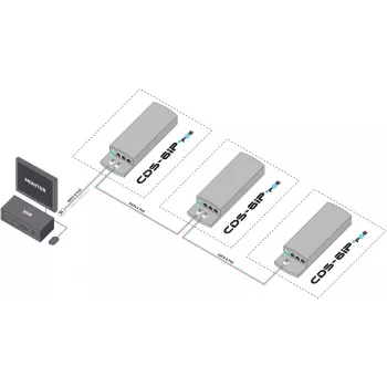 CAMSAT CDS-6IP 3PoE Industrial PoE Switch / Extender, 6 portów, 3x PoE, 10/100 Mbps, DIN Rail