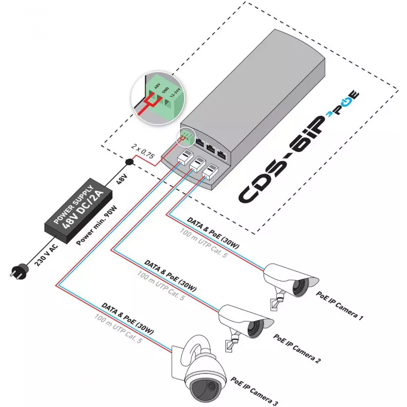 CAMSAT CDS-6IP 3PoE Industrial PoE Switch / Extender, 6 portów, 3x PoE, 10/100 Mbps, DIN Rail