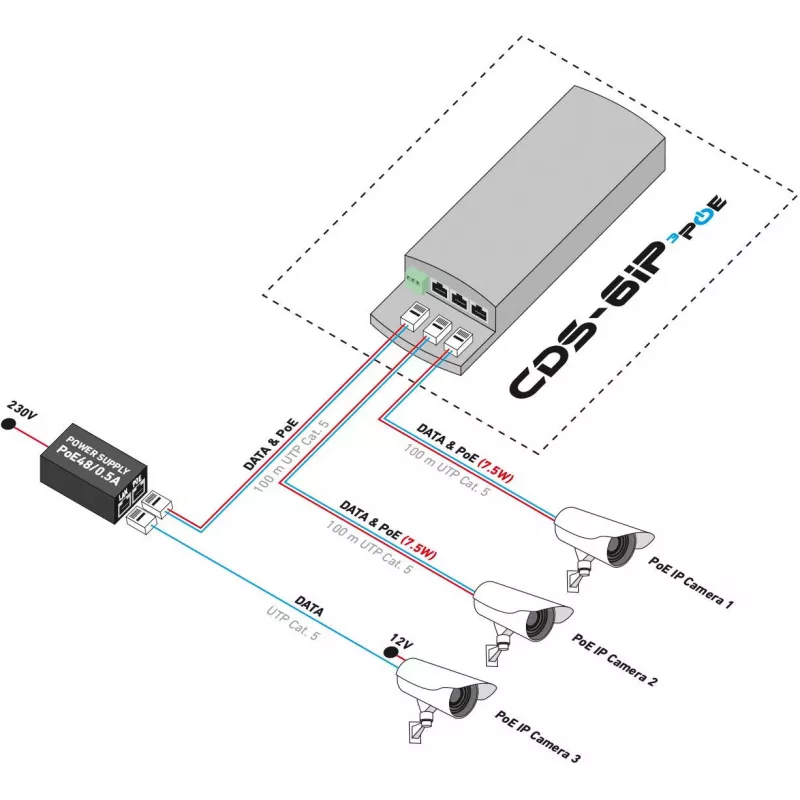 CAMSAT CDS-6IP 3PoE Industrial PoE Switch / Extender, 6 portów, 3x PoE, 10/100 Mbps, DIN Rail