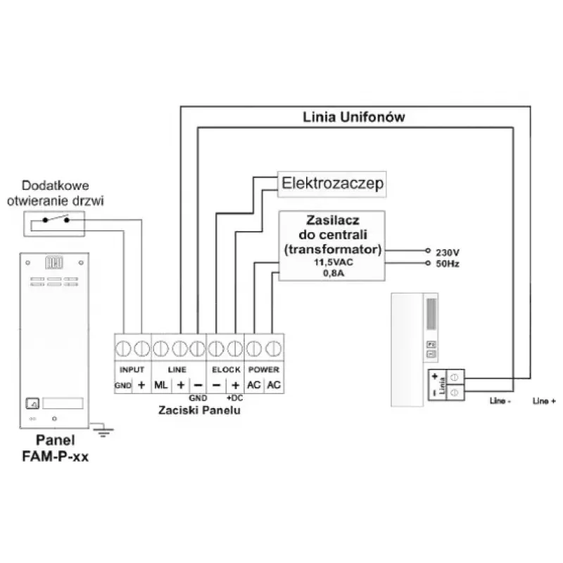 ACO FAM-P-1NPACC Panel podtynkowy z czytnikiem RFID dla 1 abonenta, srebrny