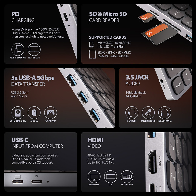 AXAGON HMC-KB-GE Klawiatura USB-C 5Gbps z hubem 9 w 1, układ niemiecki, HDMI 4K, Gigabit Ethernet, PD 100W, czytnik kart, czarna
