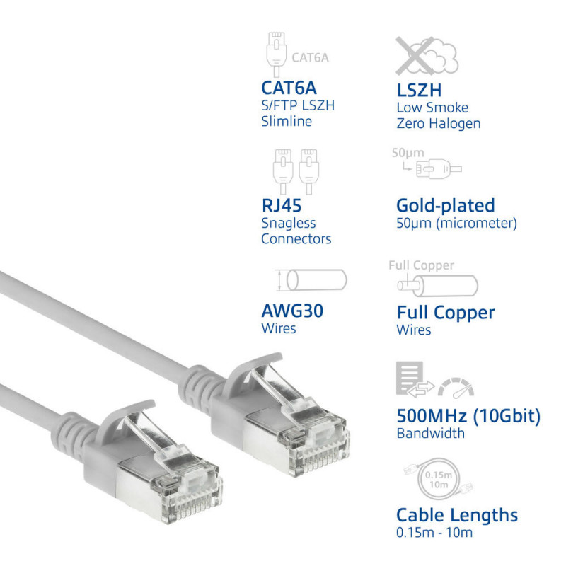 ACT Szary 0,25m LSZH S/FTP CAT6A Slimline kabel krosowy bez zaczepów z złączami RJ45 (DB7052)