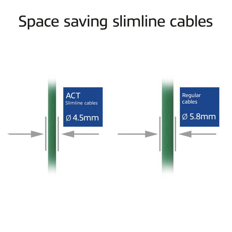 ACT Zielony kabel krosowy Slimline CAT6A S/FTP LSZH 0,25m z zatrzaskiem i złączami RJ45 (DB7752)