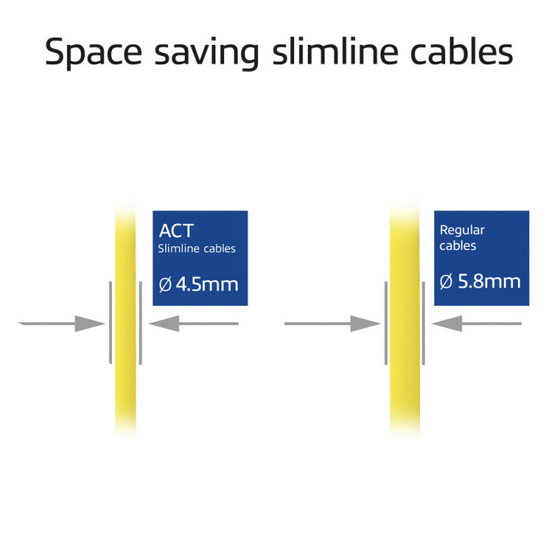 ACT Żółty kabel krosowy slimline 1,5m LSZH S/FTP CAT6A z wtykami RJ45 bez zaczepów (DB7851)