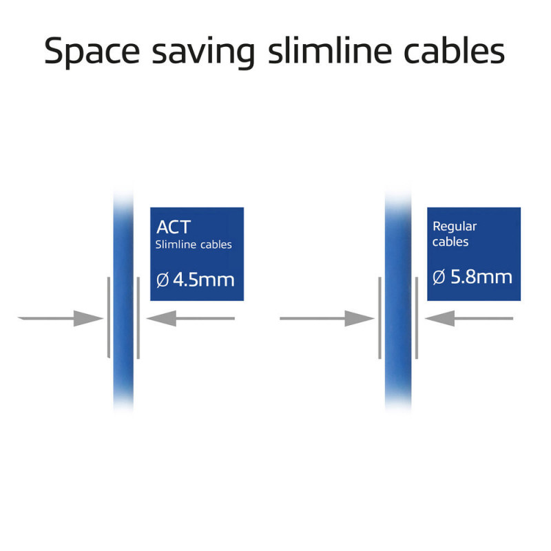 ACT Niebieski kabel krosowy slimline 0,25m LSZH S/FTP CAT6A z wtykami RJ45, bez zaczepów (DB7652)