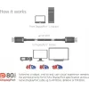 Kabel CLUB3D DisplayPort 2.1 Dwukierunkowy z certyfikatem VESA DP80 4K240Hz, 8K60Hz lub 10K30Hz M/M 1,2m/3,94ft