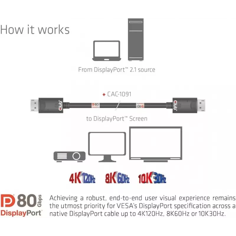 Kabel CLUB3D DisplayPort 2.1 Dwukierunkowy z certyfikatem VESA DP80 4K240Hz, 8K60Hz lub 10K30Hz M/M 1,2m/3,94ft