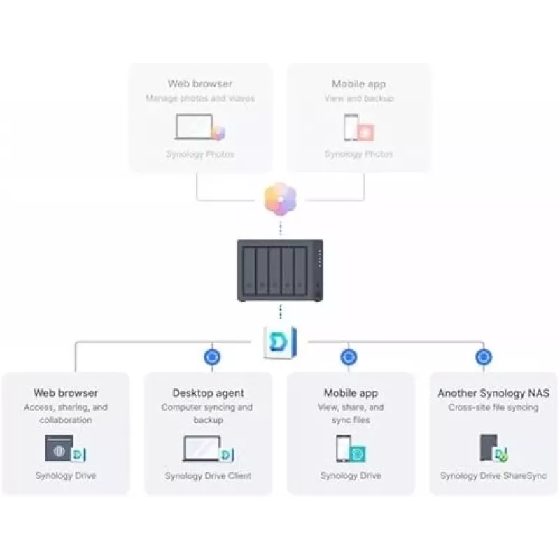 Synology DiskStation DS1525+ NAS/serwer pamięci masowej Ryzen Embedded V1500B 8 GB DDR4 0 TB Czarny