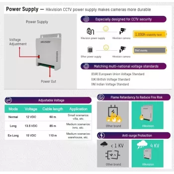 Hikvision DS-2FA1205-C8 Wielokanałowy zasilacz impulsowy 12V 5A 60W
