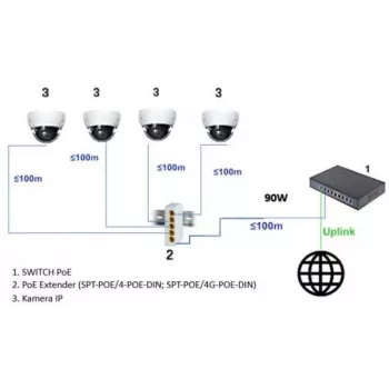 DELTA SPT-POE/4G-POE-DIN-E 5-portowy przemysłowy przełącznik Gigabit PoE+ do szyny DIN, 4x PoE+ 30W, budżet 60W, tryb Extender, -40 do 75°C