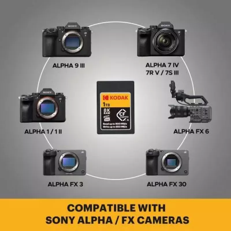 Karta pamięci Kodak CFexpress Type A 1 TB EKMCFXA1TK