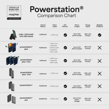 Mophie Powerstation Plus 10K Red Bull Racing 10000 mAh Power Bank z USB-C i Lightning
