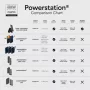 Mophie Powerstation Pro 20K Red Bull Racing 20000 mAh Power Bank