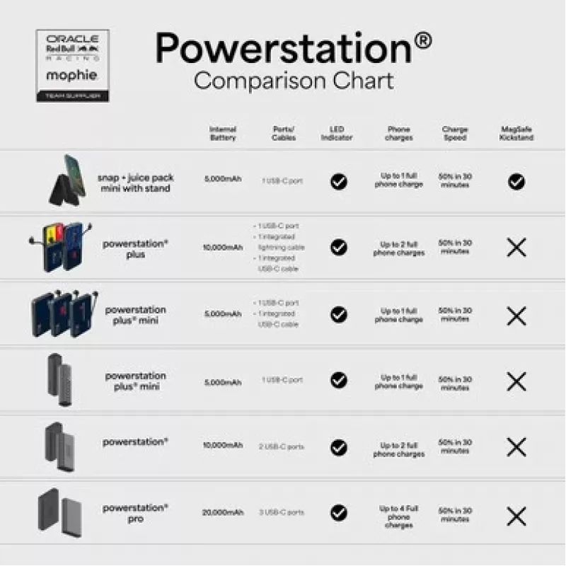 Mophie Snap+ Mini Stand 5000mAh Powerbank Czarny