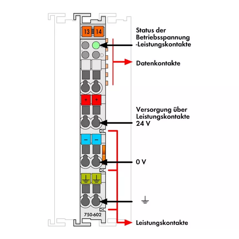 WAGO 750-602 Moduł zasilania systemowego, 24 VDC, 1,08 A, szyna DIN, szary, CAGE CLAMP