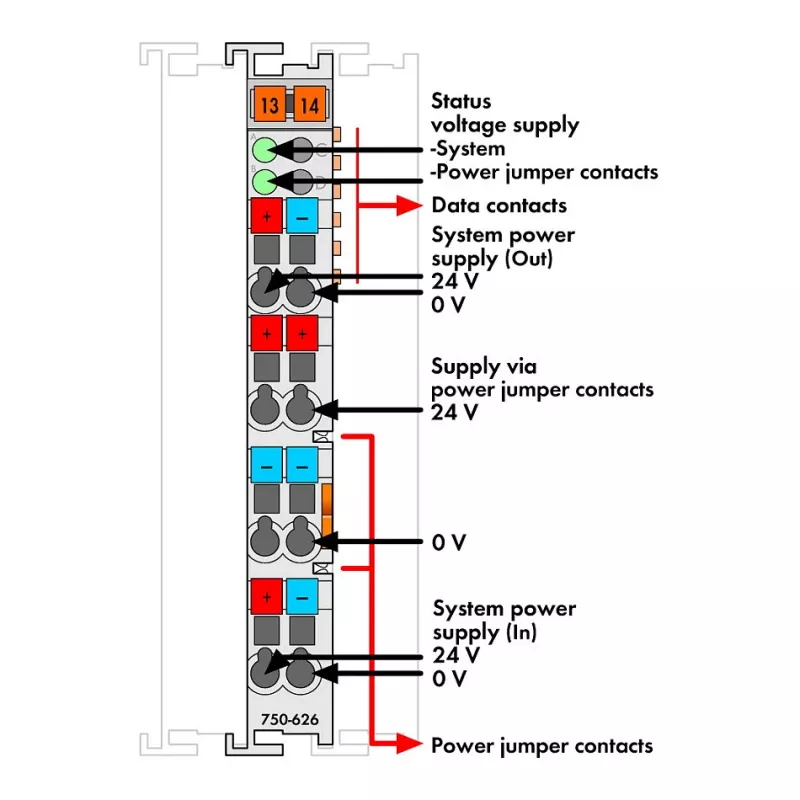 WAGO 750-626 2-kanałowy moduł wejść cyfrowych 24 VDC, CAGE CLAMP, jasnoszary
