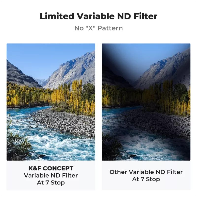 KF X Fader Variable ND Filter 37mm ND8-ND128 Grey