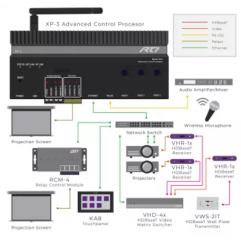 Procesor sterujący RTI XP-3 z RS232, IR, przekaźnikami i I/O