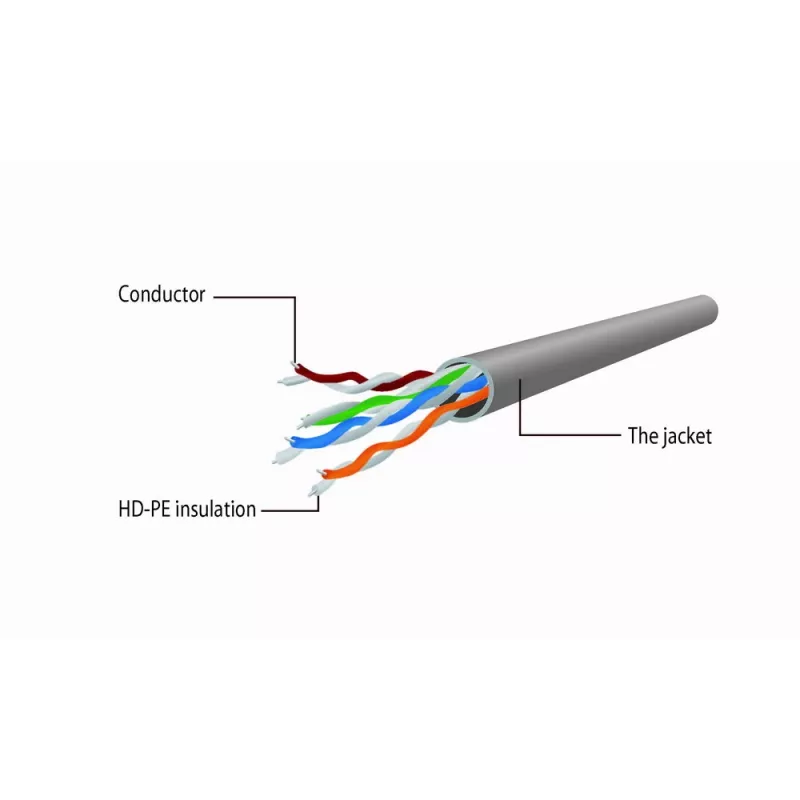 Gembird Cat5e UTP RJ45 Patch Cable 1m Orange