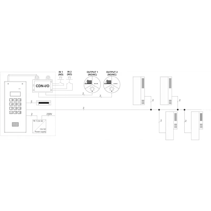 ACO CDN-I/O Moduł przekaźnikowy do dodatkowych wejść i wyjść dla CDNP FAMILIO INSPIRO