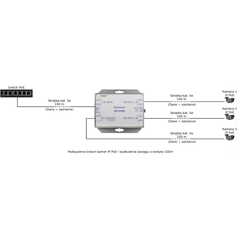 Pulsar EXT-POE3 przedłużacz PoE dla 3 kamer IP
