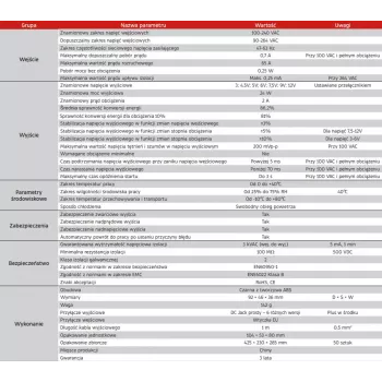 ESPE ESPE-24UN-W2E Uniwersalny Regulowany Zasilacz AC/DC 3-12V 2A 1m