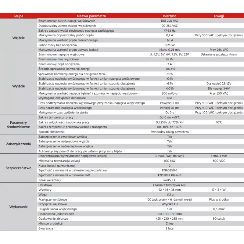 ESPE ESPE-24UN-W2E Uniwersalny Regulowany Zasilacz AC/DC 3-12V 2A 1m