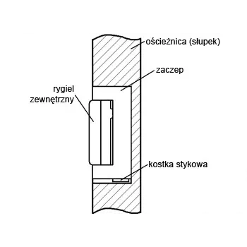 ELEKTRA-PLUS R4-12.50 Elektryczny zamek do drzwi z pamięcią wewnętrzną, symetryczny