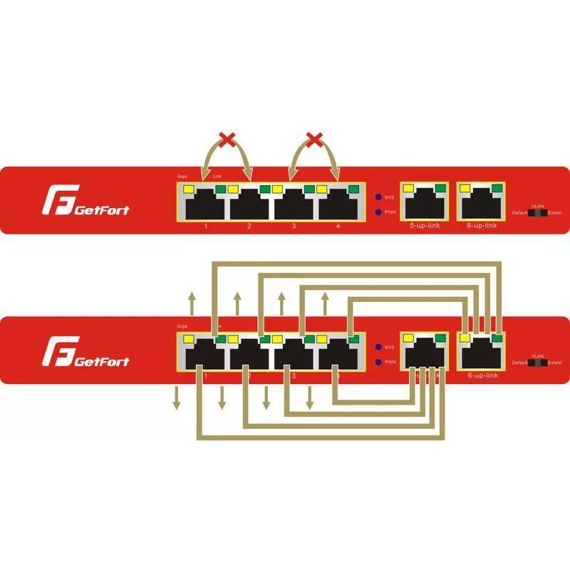 GETFORT GF-106-4PG-65 6-portowy Gigabitowy przełącznik PoE (4 porty PoE+, 65W, niezarządzalny, desktop, metalowy)