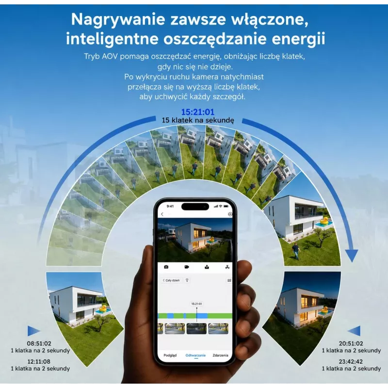 DAHUA BP5E 5MP Kamera obrotowa zasilana energią słoneczną 4G LTE z kolorowym widzeniem nocnym