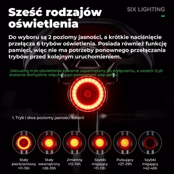 ROCKBROS RL1F ROAD TO SKY Inteligentne światło tylne - Czarny