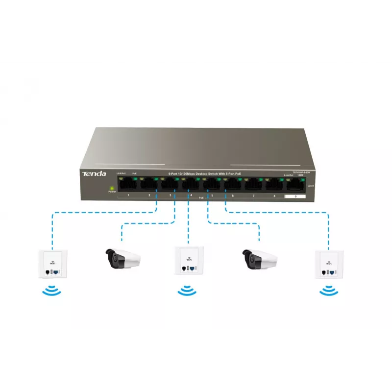 Tenda TEF1109P-8-102W 9-portowy biurkowy przełącznik PoE z 8 portami PoE+, budżetem 102W, 10/100 Mb/s