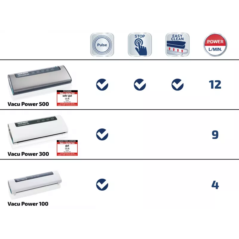 LEIFHEIT Vacu Power 500 Zgrzewarka próżniowa, 120 W, biało-szara, w zestawie 10 worków i wąż próżniowy