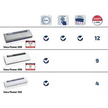 LEIFHEIT Vacu Power 300 Zgrzewarka próżniowa - 120W, -0,8 bar, 9L/min, automatyczna i ręczna, biało-srebrna