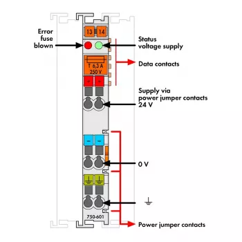 WAGO 750-601 Moduł wyjść cyfrowych 24VDC 2-kanałowy M12 IP20