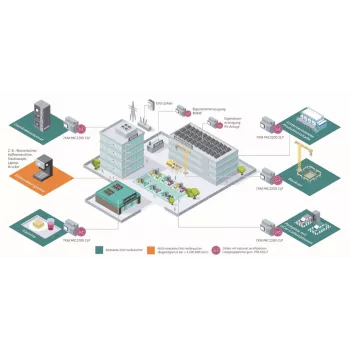 Siemens SENTRON 7KM PAC2200 - urządzenie do monitorowania energii 7KM2200-2EA40-1JB1