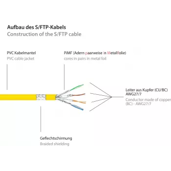 GoodConnections RNS® kabel krosowy Cat. 6 S/FTP z osłoną zabezpieczającą, PiMF, PVC, 250 MHz, żółty, 25 m 8060-250Y